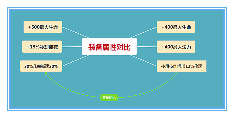 王者荣耀：用数据说话，成吉思汗应该如何出装才能将伤害最大化