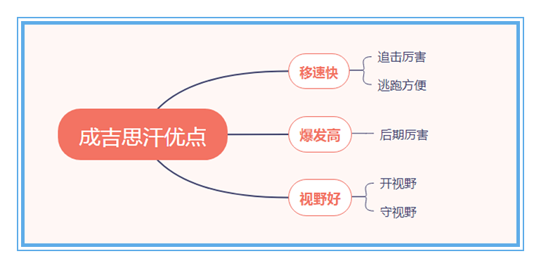 王者荣耀：用数据说话，成吉思汗应该如何出装才能将伤害最大化