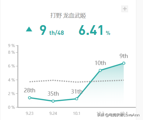 LOL新版本上分神器：“一口一个”的AP龙女正确打开方式