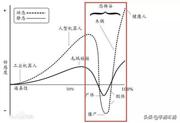 天涯明月刀手游；最美捏脸能有多美？天刀手游最美捏脸排行