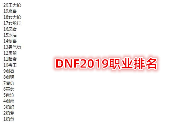 DNF2019年职业排行，团本三幻神地位稳固，红眼成最大受害者