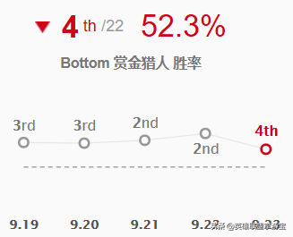 LOL季前赛版本：各路强势英雄TOP5，玩法推荐