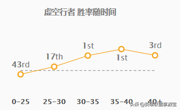 LOL季前赛版本：各路强势英雄TOP5，玩法推荐