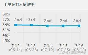 LOL十大新手首选英雄：既便宜又强力，秒杀亚索锐雯！