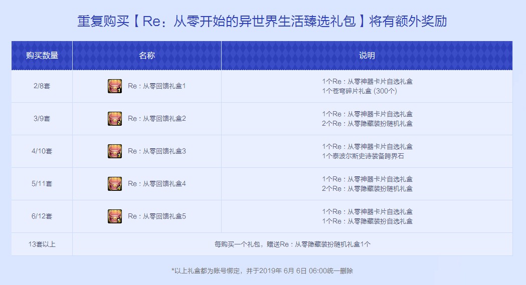 DNF：51套隐藏福利？玩家白赚4200元，收获48张改名卡