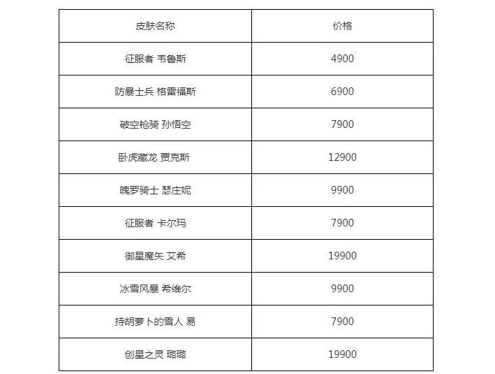 LOL：10款精选限定皮肤返场推荐，网吧二周年限定罕见返场