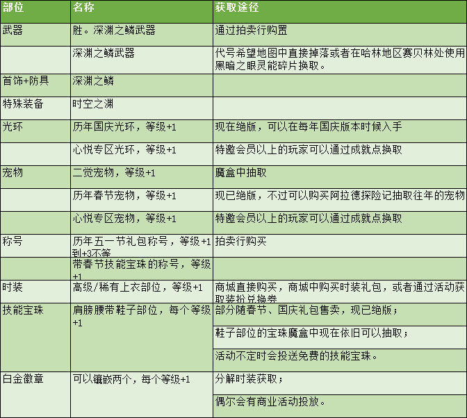 DNF剑魂特色玩法、加点技巧、装备路线，让你所向披靡的攻略