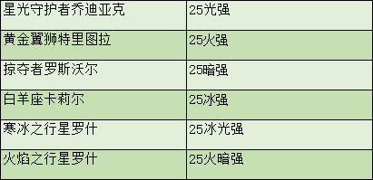 DNF剑魂特色玩法、加点技巧、装备路线，让你所向披靡的攻略