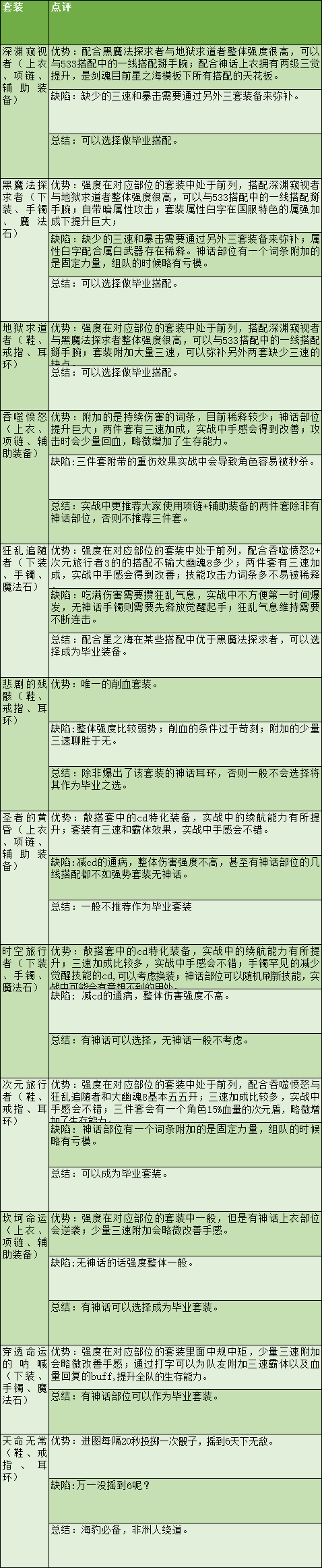 DNF剑魂特色玩法、加点技巧、装备路线，让你所向披靡的攻略