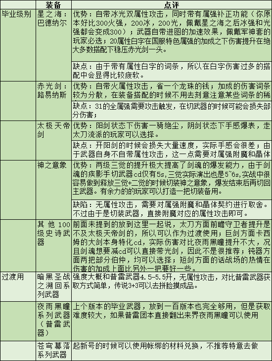 DNF剑魂特色玩法、加点技巧、装备路线，让你所向披靡的攻略