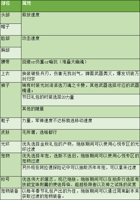 DNF剑魂特色玩法、加点技巧、装备路线，让你所向披靡的攻略