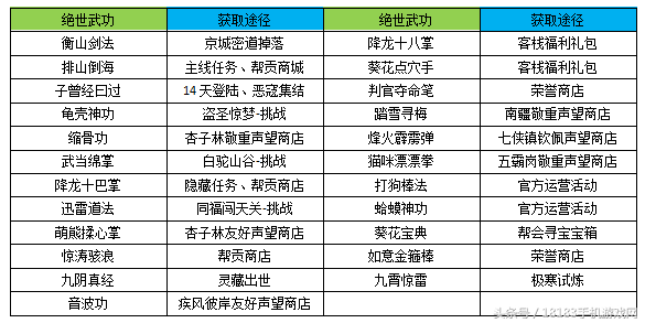 《武林外传手游》战力提升篇：助你有效提升战力