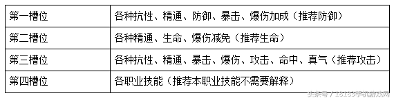 《武林外传手游》战力提升篇：助你有效提升战力