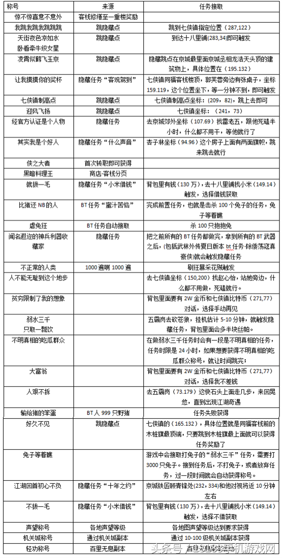 《武林外传手游》战力提升篇：助你有效提升战力