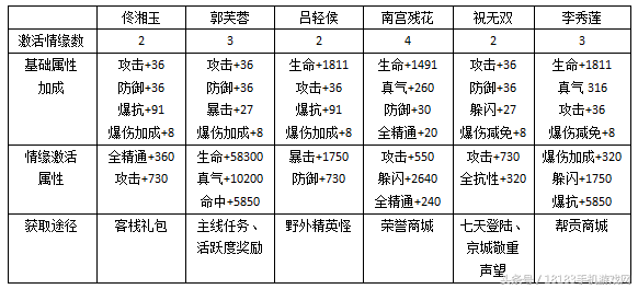 《武林外传手游》战力提升篇：助你有效提升战力