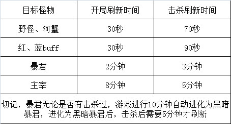 王者荣耀：判断玩家真实段位？只需看这4个细节，掌握2个至少星耀