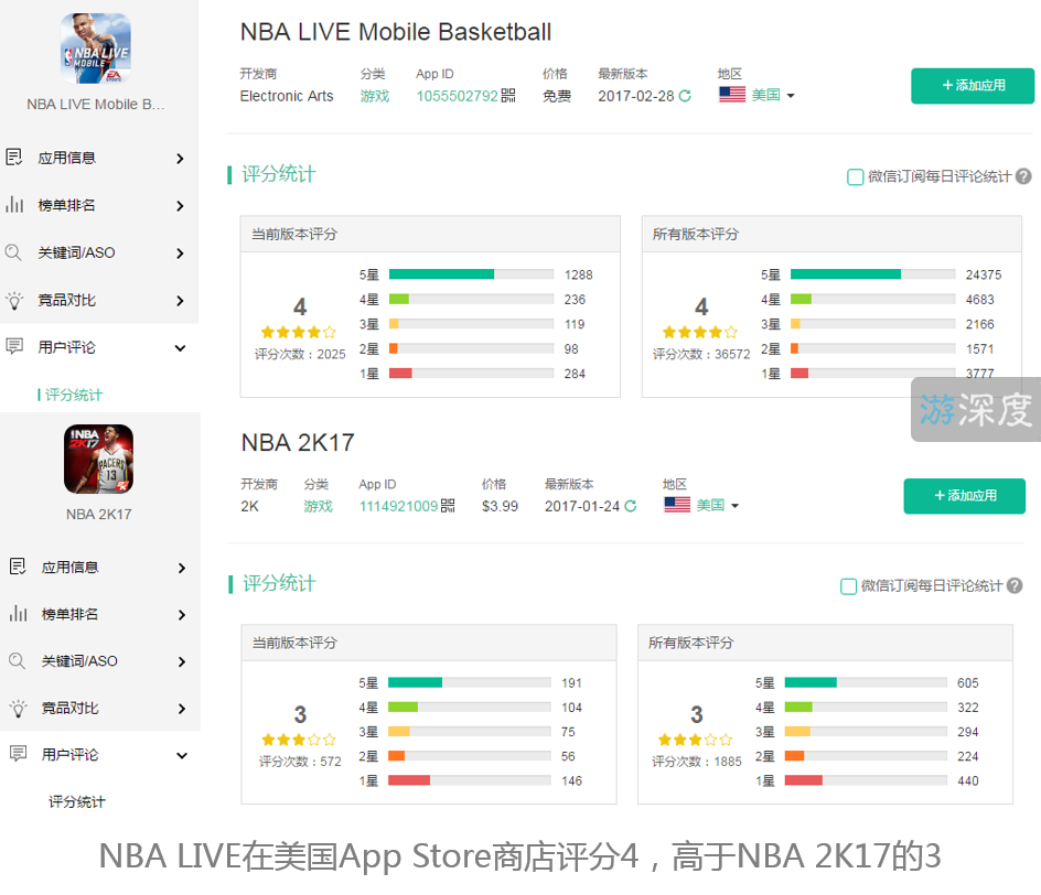 《NBA LIVE》移动版：可能是目前为止最成熟的篮球手游