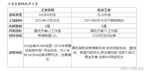 乱世王者会成为下一个王者荣耀吗？背后投资逻辑分析