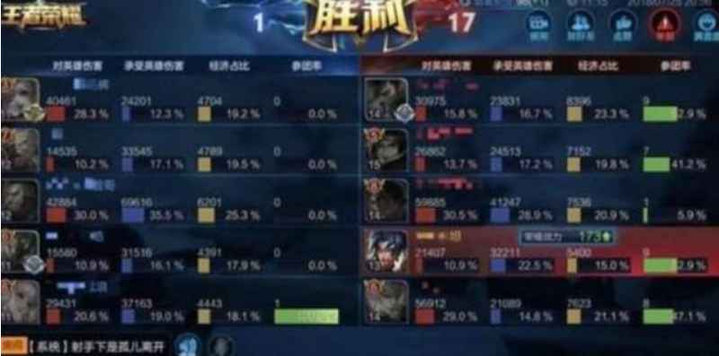 王者荣耀是“5V5公平对战游戏”？答案显而易见，带你看清5点事实