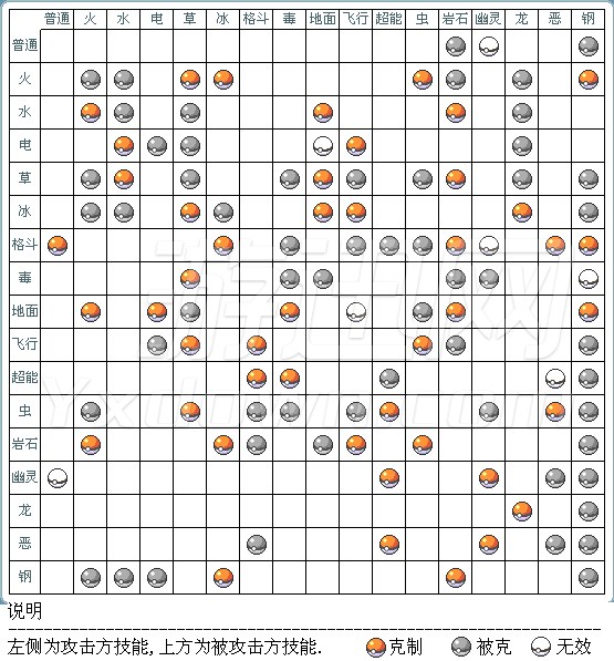 口袋妖怪：混乱世界1.1 下载