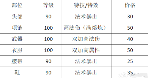 梦幻西游手游周年庆：魔王寨的加点选择，平民玩家的装备对比