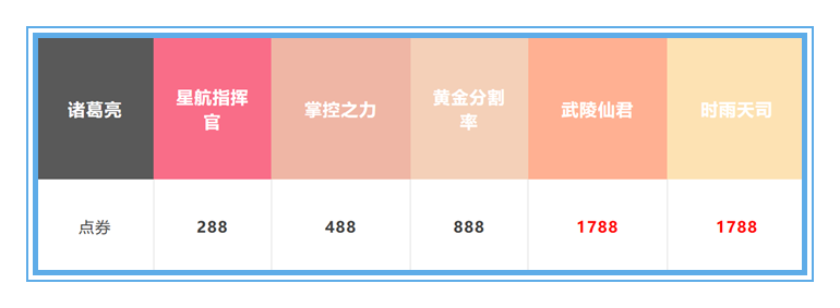 王者荣耀：诸葛亮5款皮肤全面对比，售价1788的新皮值得买吗