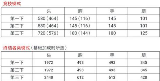 《CF》手游AK47-黑武士测评