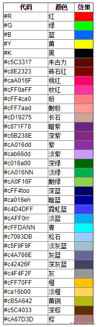 迷你世界如何打彩色成为一名迷你世界初级玩家到游戏大师