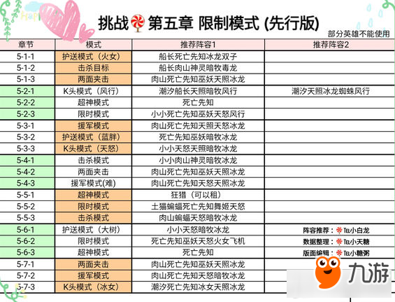 《小冰冰传奇》挑战第五章全关卡通关攻略