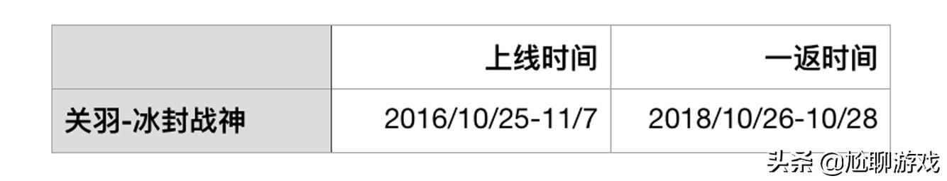 《王者荣耀》全英雄系列皮肤汇总：33系列，囊括皮肤172款