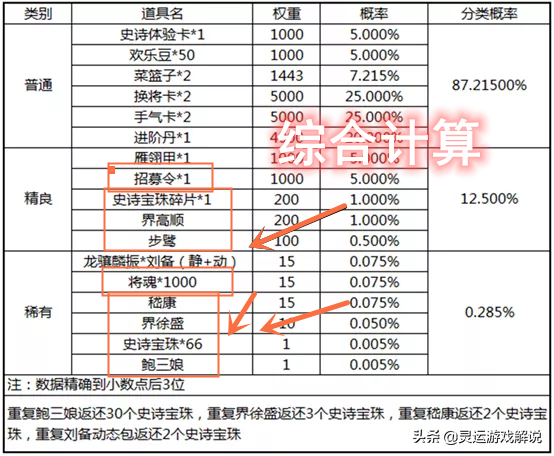 三国杀：将魂有什么用？两千将魂换什么武将绝对不亏？