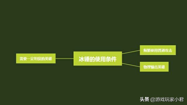 英雄联盟冷门装备，详细分析冰锤的属性、使用条件以及适用英雄