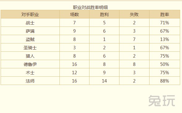 炉石传说圣骑士攻略 快速从骑士萌新到传说