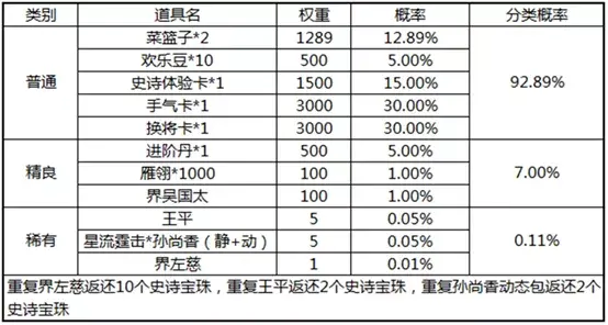 三国杀：五一活动上线，界徐盛恐怖如斯