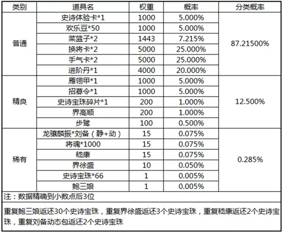 三国杀：五一活动上线，界徐盛恐怖如斯