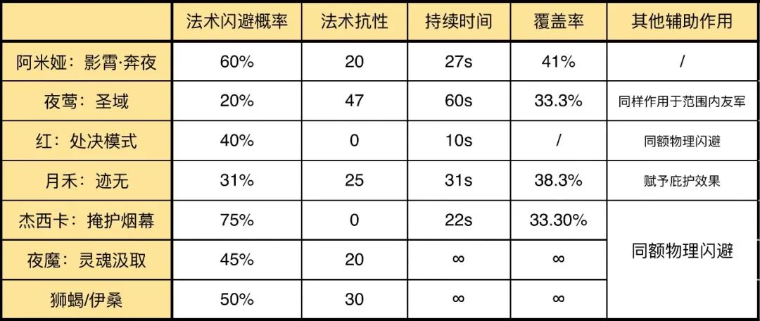 明日方舟：详细测评！五星法伤近卫阿米娅，干员使用指南