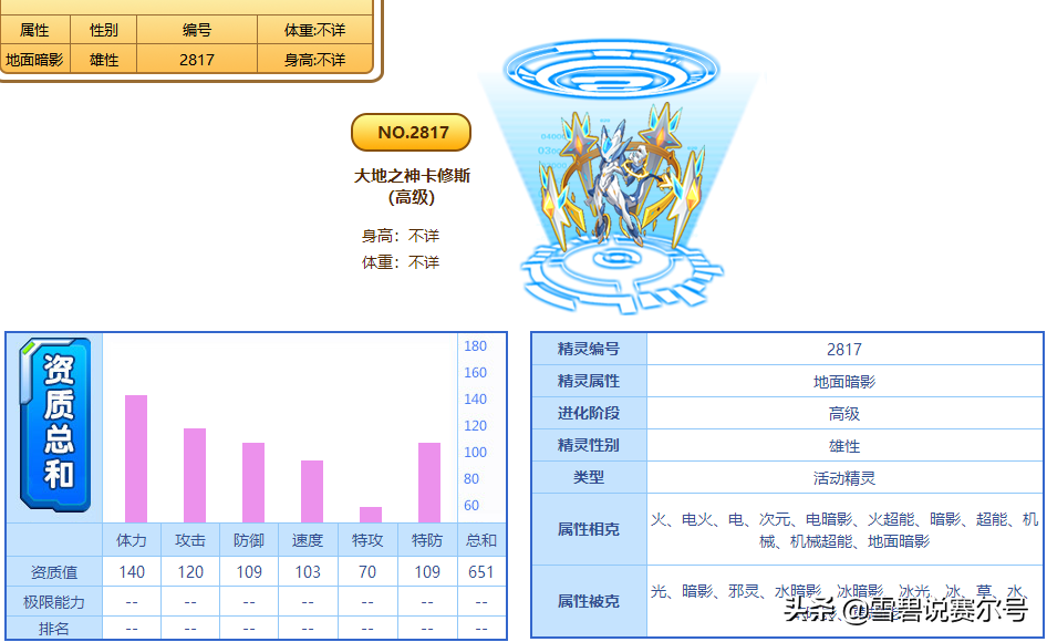 赛尔号卡修斯机制进化史：16是巅峰，18吊打混沌魔君索伦森