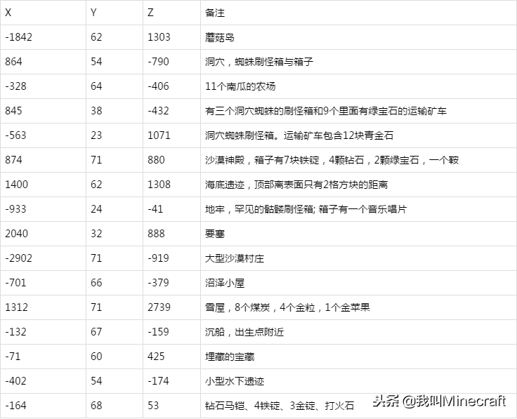 我的世界：号称MC中4个“最完美”种子，你想要的遗迹都在这！