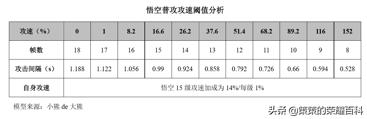 国服榜一孙悟空深度教学（三套棍法/借前秒后/借塔近身）