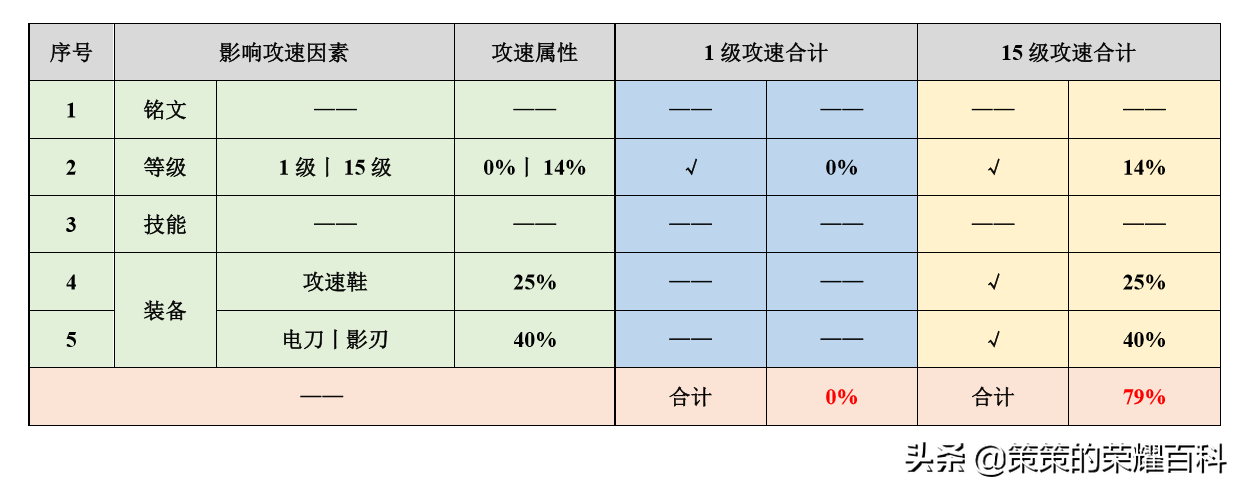 国服榜一孙悟空深度教学（三套棍法/借前秒后/借塔近身）