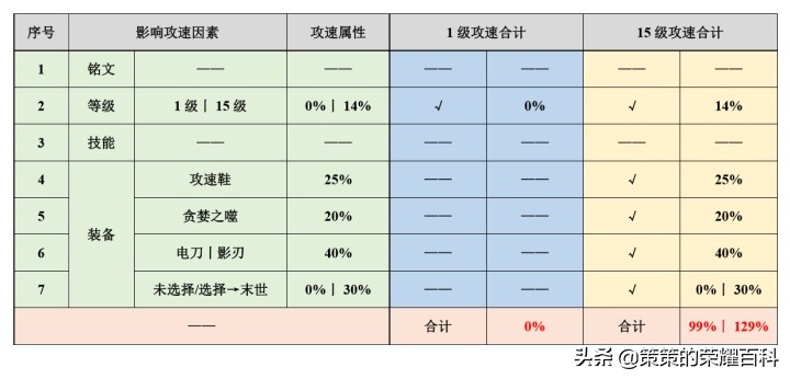 国服榜一孙悟空深度教学（三套棍法/借前秒后/借塔近身）