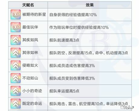 「碧蓝航线」带你深入了解指挥喵！技能篇