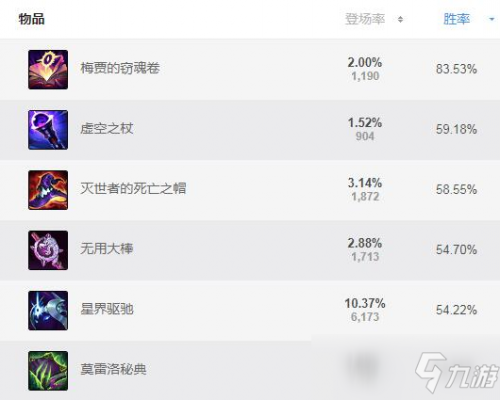 《LOL》s11吸血鬼怎么出装 s11吸血鬼最强出装推荐