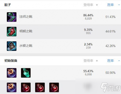 《LOL》s11吸血鬼怎么出装 s11吸血鬼最强出装推荐