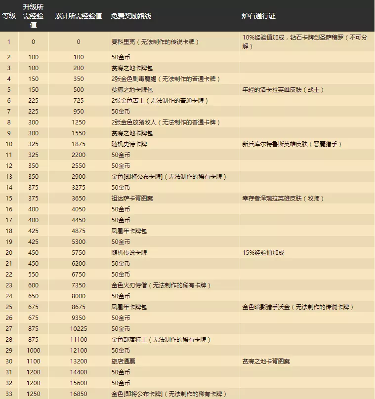 「炉石传说」全新卡牌等级“钻石卡牌”登场