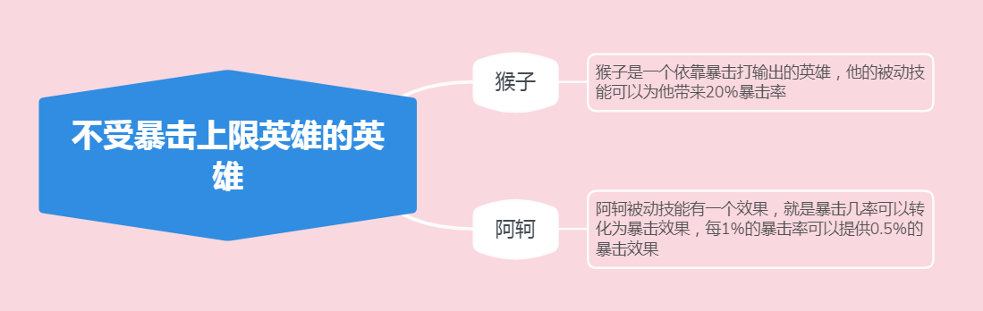 王者荣耀：一篇文章读懂暴击效果和暴击率，原来暴击效果有上限