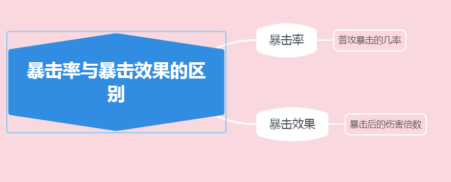 王者荣耀：一篇文章读懂暴击效果和暴击率，原来暴击效果有上限