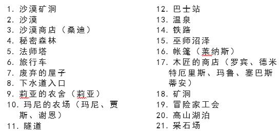 初到星露谷，你该注意什么？《星露谷物语》新手指引