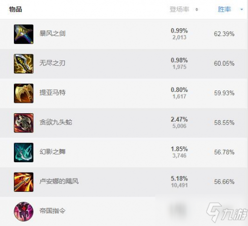 《LOL》s11寒冰射手怎么玩 s11寒冰射手出装技巧分享