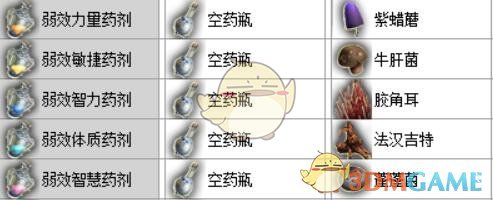 《神界：原罪2》实用物品与合成公式详细攻略